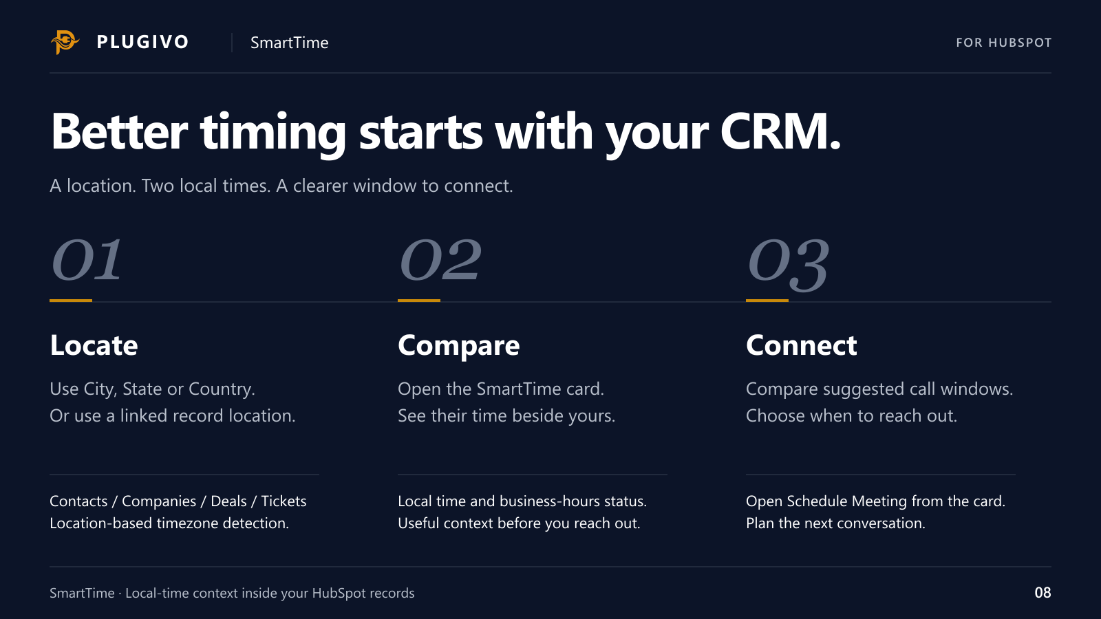 Three steps for SmartTime: set a record location, compare local times and business-hours status, and choose a call window.